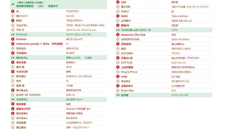 紅白歌合戰彙整 Memeon 迷迷音