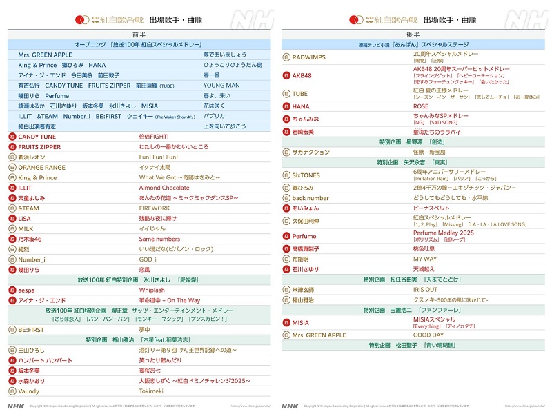 公の場での発言・インタビュー報道記録